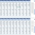 Financial Projections: Optimistic vs. Base Case Scenarios | eFinancialModels Financial model showing optimistic and base case forecasts for sales and margins (2016-2028).