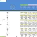M&A Financial Model Income Statement Template | eFinancialModels M&A income statement with revenues and expenses forecasted for financial modeling.