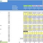 M&A Financial Model Balance Sheet Overview | eFinancialModels Detailed balance sheet with actual and forecasted assets, liabilities, and equity for M&A analysis.