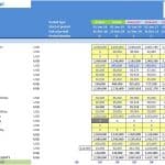M&A Financial Model Balance Sheet Overview | eFinancialModels Balance sheet from M&A model with actual and forecasted assets, liabilities, and equity.