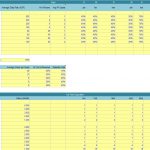 Revenue Assumptions for Hospitality Financial Model | eFinancialModels Revenue assumptions table showing occupancy rates and average daily rates for hotel rooms