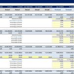 Financial Forecast Assumptions Overview | eFinancialModels Forecast assumptions table for sales, COGS, and operating expenses