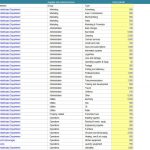 Monthly Expense Breakdown by Department | eFinancialModels Expense table outlining monthly costs by department and group type.