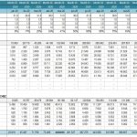 Hospitality Revenue Projections and Analysis | eFinancialModels Revenue projection table showing hotel room types and total revenues over several months