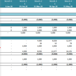 Equity waterfall breakdown showing cash contributions and distribution over months.