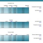 IRR Sensitivity Analysis Table for Financial Modeling | eFinancialModels IRR sensitivity analysis table showing effects of cost and rate variations on returns.