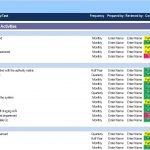 Detailed checklist for asset account activities and revenue recognition processes