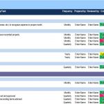 Diagram displaying monthly financial tasks such as prepaid expenses, fixed assets review, and payroll posting.
