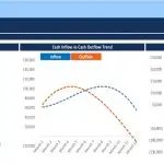 Cash Flow Analysis Dashboard with Trends and Breakdowns | eFinancialModels Dashboard showing cash flow breakdown, inflow vs outflow trends, and ending cash balance over 12 months.
