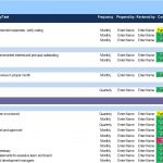 Table detailing financial reporting tasks with completion statuses.