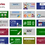 Essential KPIs and Revenue Drivers for Financial Analysis | eFinancialModels Illustration of financial KPIs and revenue drivers such as ROI, CAC, and conversion rate.