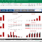 Six-Year Financial Performance Summary Model | eFinancialModels Financial model summary showing revenue, traffic, and key metrics for six years.