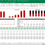 Projected Revenue and Event Summary in Excel Model | eFinancialModels Revenue and events projection template showing ticket and sponsorship sales analysis.