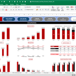 Financial Performance Summary Analysis Template | eFinancialModels Financial performance summary showing annual revenue, profit margins, and cash flow projections.