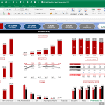 Financial Performance Summary Overview for 6-Year Forecast | eFinancialModels Performance summary chart displaying revenue, margins, and financial metrics over six years.