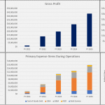 Key Financial Metrics Overview (FY 2021-2025) | eFinancialModels Financial dashboard displaying key performance metrics from FY 2021 to FY 2025.