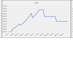 Financial Metrics Overview: Revenue, CaC, and Payback | eFinancialModels Graphs illustrating revenue per user, CaC trends, and payback period analysis.