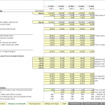 Revenue Assumptions for App Financial Modeling | eFinancialModels Detailed revenue assumptions table for app including user acquisition and in-app purchases.