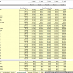Fixed Monthly Costs Overview by Department and Year | eFinancialModels Table showing fixed monthly costs by year for roles and departments, from 2021 to 2025.