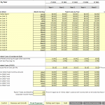 Fixed Monthly Costs and Variable Expense Overview | eFinancialModels Breakdown of fixed monthly costs and variable expenses for financial forecasting.