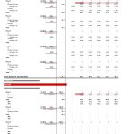 Chart detailing residential sales bookings and projected inflows per phase.