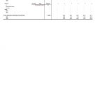 Projection table for residential inflows, detailing amounts and phases.