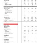 Balance Sheet and Cash Flow Statement with key financial figures