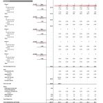 Financial Outflows Breakdown for Residential Development | eFinancialModels Breakdown of residential development outflows by phase and month with percentages.
