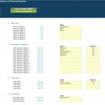 Financial model setup for staff costs, expenses, and borrowings categories.