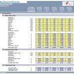 Table displaying labor costs and headcount forecasts for restaurant employees.