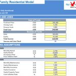 Single Family Residential Model | eFinancialModels Input section of a Single Family Residential financial model displaying sources, uses of funds, and operating assumptions.