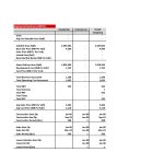 Financial metrics table comparing residential and commercial project data in INR cr.