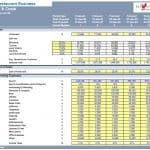Sales and costs forecast template for restaurant financial modeling.