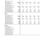 Financial performance metrics for residential and commercial segments over time in INR Crore