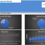 Single Family Residential Model Financial Overview | eFinancialModels Financial analysis charts showing sources and uses of funds, revenues, and vacancy rates.