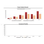 Bar chart showing annual revenue versus operating costs alongside a commercial timeline.