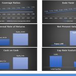 Financial Performance Metrics Overview | eFinancialModels Graph showing financial metrics such as coverage ratios, debt yield, and internal rates of return for the years 2020 to 2029.