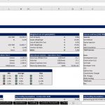 Overview of financial metrics including NPV, IRR, and operational statistics.