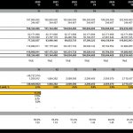 Comprehensive Balance Sheet and Investment Analysis | eFinancialModels Balance sheet displaying assets, liabilities, and investment return metrics over ten years.
