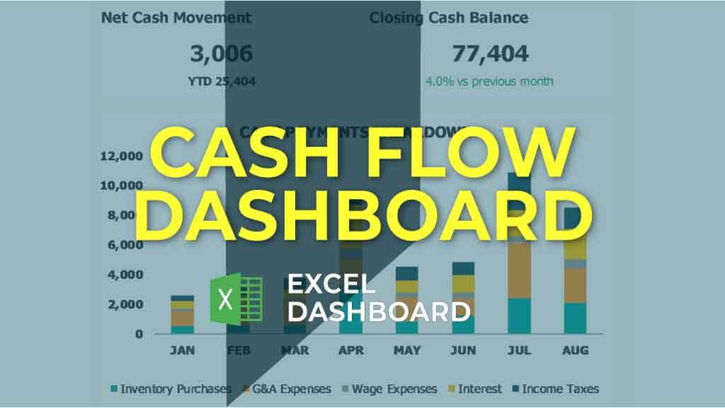 Free Cash Flow Excel Template
