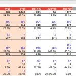 Multi-Year Income Statement Analysis for Financial Evaluation | eFinancialModels Income statement showing EBITDA, EBIT, and profit trends from FY16 to FY25.