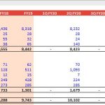 Comprehensive Balance Sheet Overview FY16-FY25 | eFinancialModels Balance sheet detailing assets from FY16 to FY25 with categories of current and non-current assets.