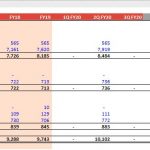 Company Balance Sheet Overview by Fiscal Year | eFinancialModels Balance sheet detailing equity and liabilities from FY16 to FY25