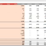 Cash Flow Statement Template Overview (FY16-FY25) | eFinancialModels Cash flow statement featuring profit analysis and working capital adjustments for FY16 to FY25.