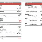 ABC Company Investment and Return Overview | eFinancialModels Financial model detailing purchase summary and return metrics for ABC Company.