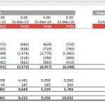Comprehensive Cash Flow Analysis for Investment Planning | eFinancialModels Annual and quarterly investment cash flow table showing inflows and outflows.