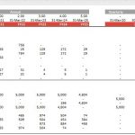 Cash Flow Projections for Investment Analysis | eFinancialModels Cash flow table showing investment cashflows for short-term and leverage debt.