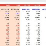 Economic Indicators Table for Financial Analysis | eFinancialModels Economic indicators including GDP, population, and growth rates by state.