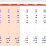 Revenue Growth Analysis by Theme and Resort | eFinancialModels Financial data table showing revenue per visitor and occupancy rates by theme and resort.