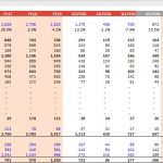 Income Statement with Revenue Breakdown by Theme Park | eFinancialModels Income statement displaying net revenue and EBITDA by segment over multiple fiscal years.